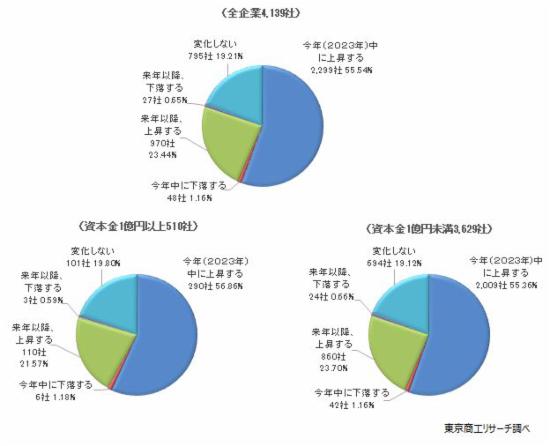 金融政策